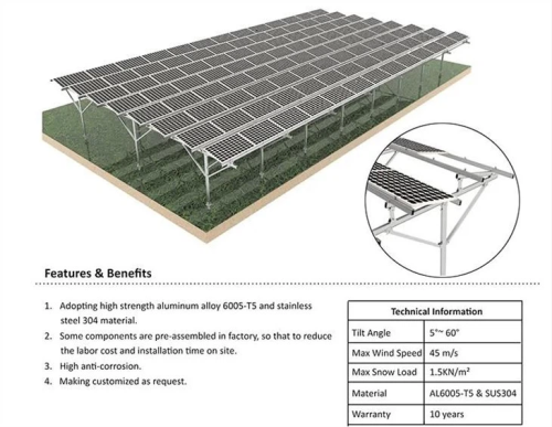 Agricultural solar farm mounting system